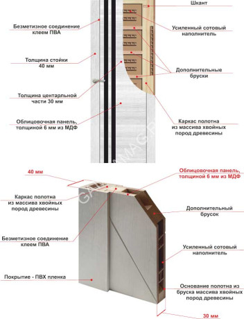Дверь межкомнатная глухая ESTETICA 303 ПВХ Санторини Серый 700 мм BROZEX-WOOD *1